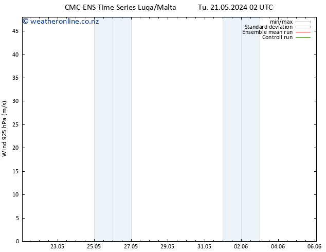 Wind 925 hPa CMC TS Tu 21.05.2024 08 UTC