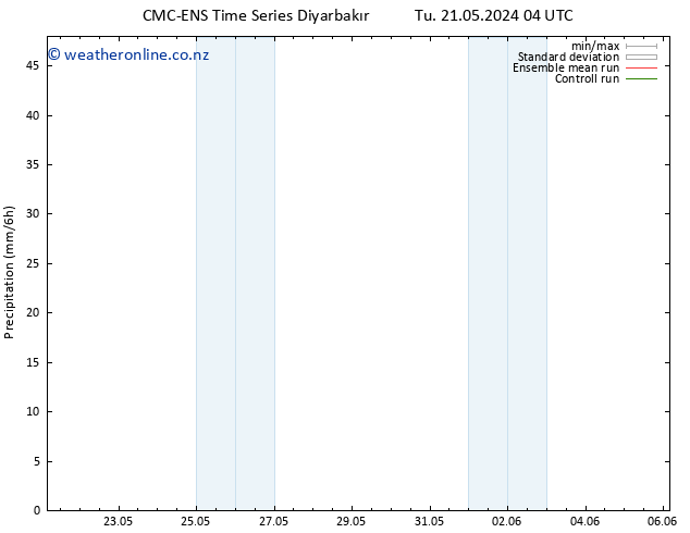 Precipitation CMC TS Th 23.05.2024 22 UTC