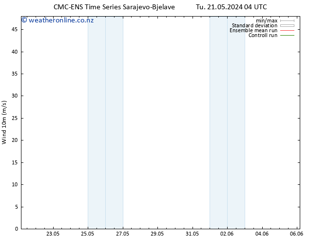 Surface wind CMC TS Th 23.05.2024 16 UTC