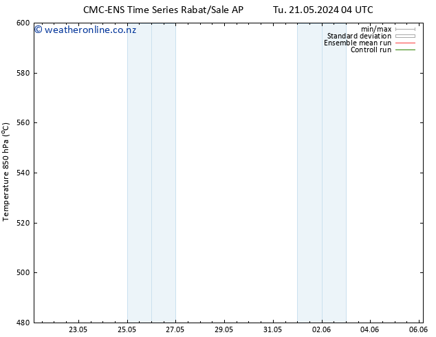 Height 500 hPa CMC TS Tu 28.05.2024 04 UTC