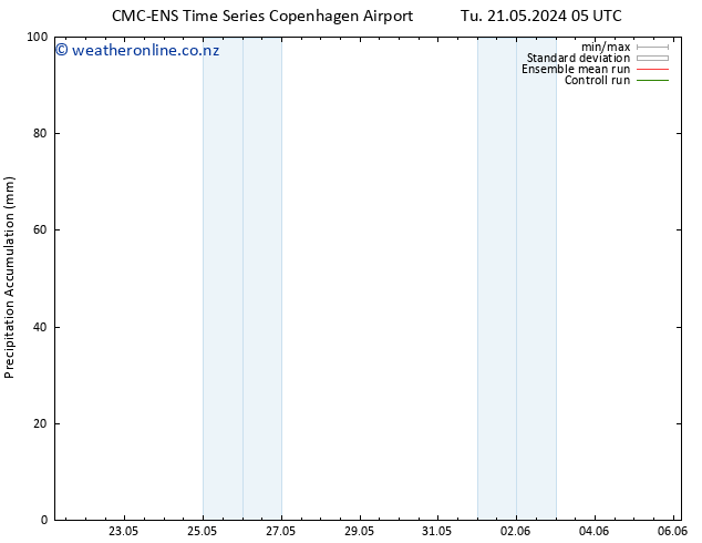 Precipitation accum. CMC TS Th 23.05.2024 05 UTC