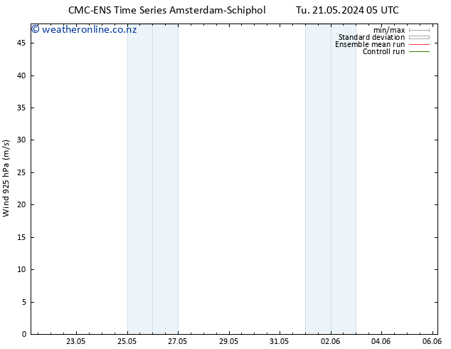 Wind 925 hPa CMC TS Tu 21.05.2024 17 UTC