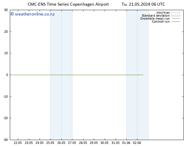 Height 500 hPa CMC TS Tu 21.05.2024 06 UTC
