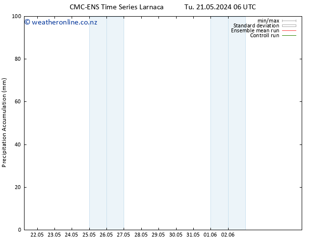 Precipitation accum. CMC TS Tu 21.05.2024 12 UTC