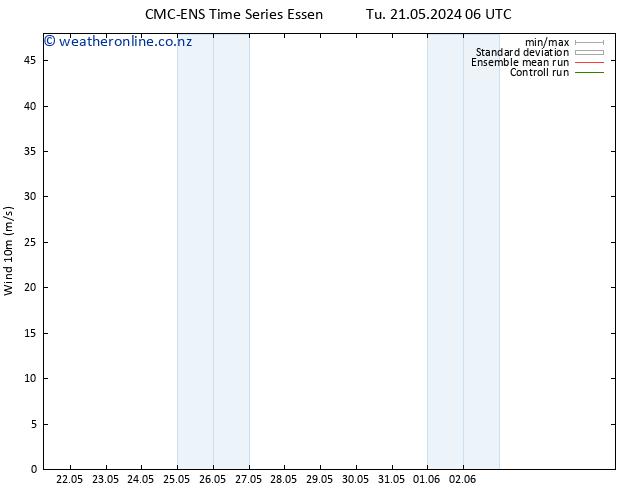 Surface wind CMC TS Tu 21.05.2024 06 UTC