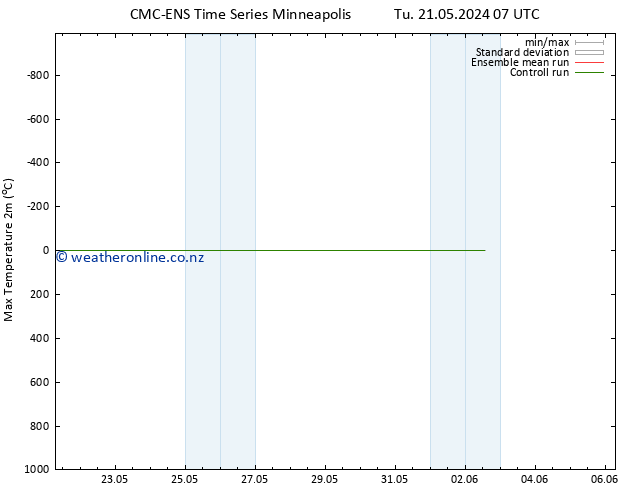 Temperature High (2m) CMC TS Mo 27.05.2024 07 UTC