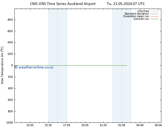 Temperature High (2m) CMC TS We 22.05.2024 07 UTC