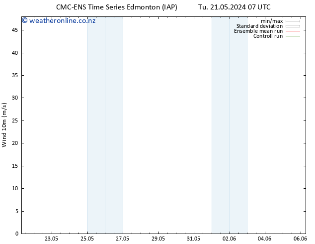 Surface wind CMC TS Tu 21.05.2024 13 UTC