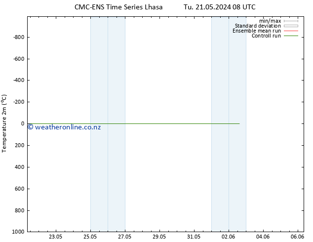 Temperature (2m) CMC TS We 22.05.2024 20 UTC
