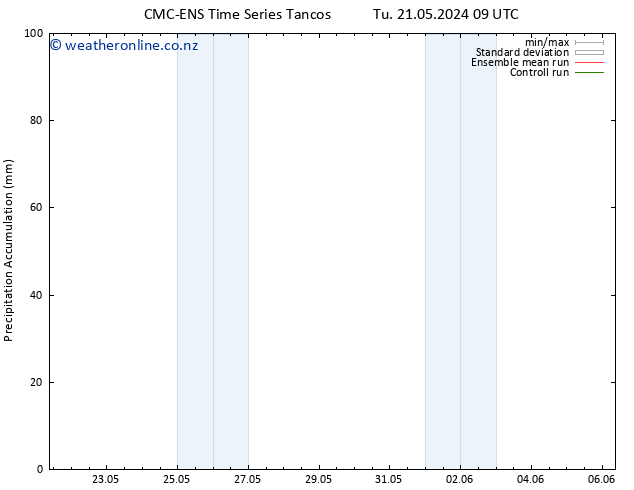 Precipitation accum. CMC TS Th 23.05.2024 09 UTC