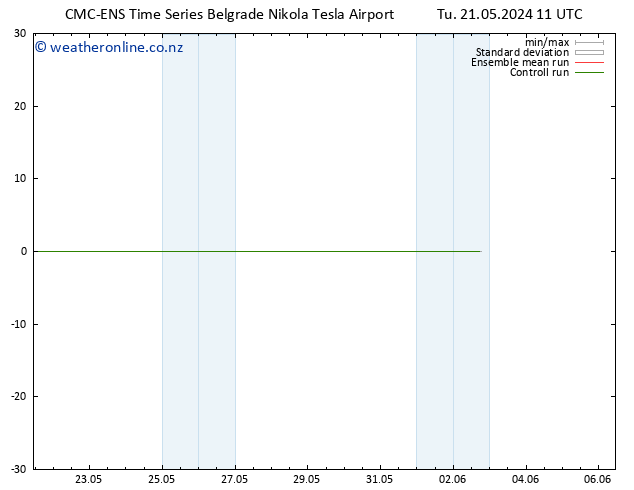 Temperature (2m) CMC TS Tu 21.05.2024 17 UTC