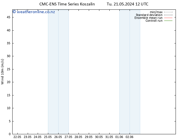 Surface wind CMC TS Sa 25.05.2024 00 UTC