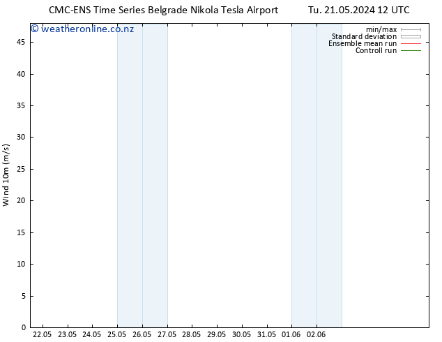 Surface wind CMC TS Tu 21.05.2024 18 UTC