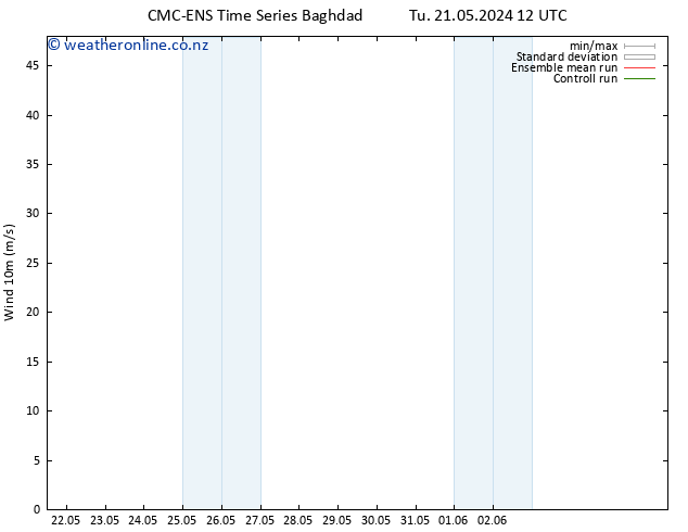 Surface wind CMC TS Th 23.05.2024 12 UTC