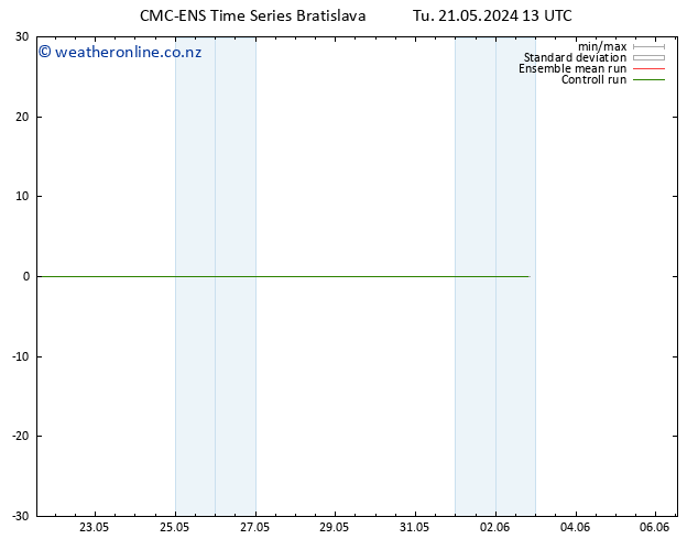 Temperature (2m) CMC TS Tu 21.05.2024 13 UTC