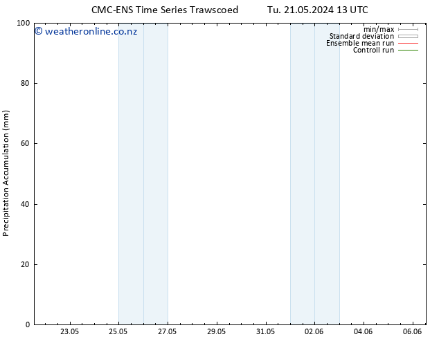 Precipitation accum. CMC TS Tu 21.05.2024 19 UTC