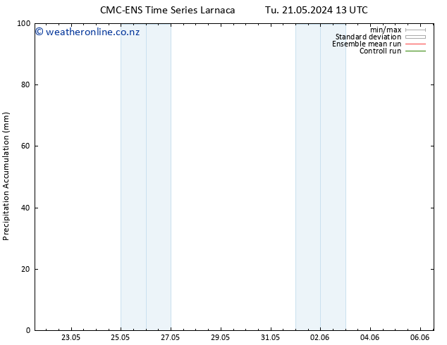 Precipitation accum. CMC TS Fr 31.05.2024 13 UTC