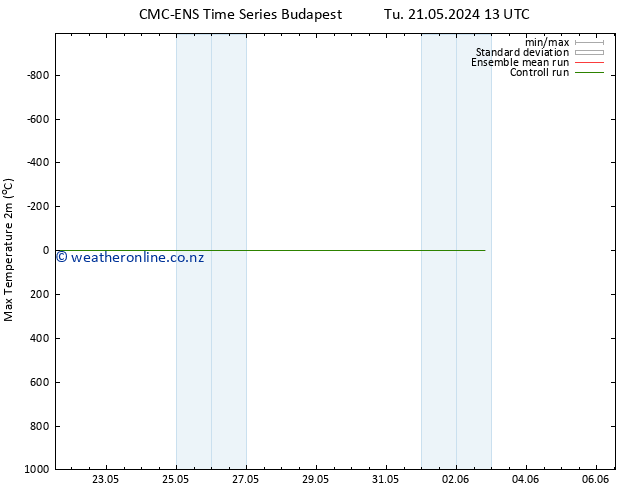 Temperature High (2m) CMC TS Tu 21.05.2024 13 UTC