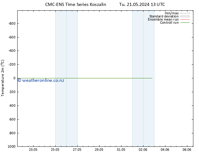 Temperature (2m) CMC TS Sa 25.05.2024 13 UTC