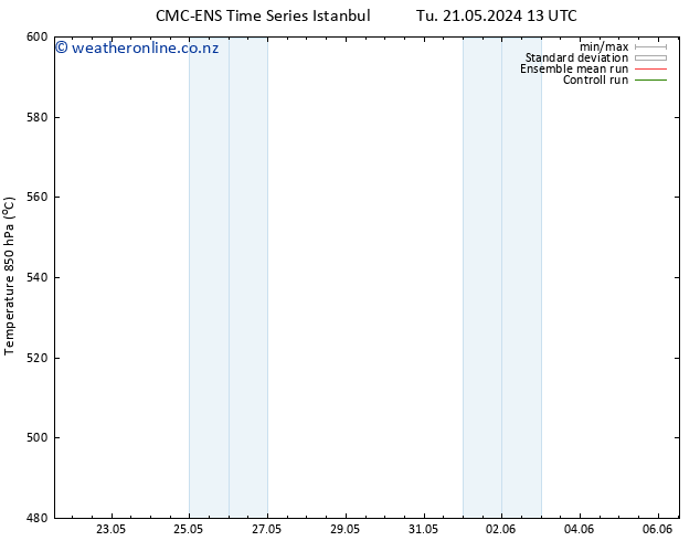 Height 500 hPa CMC TS Su 02.06.2024 19 UTC