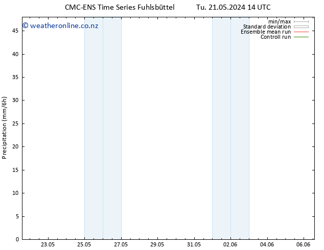 Precipitation CMC TS Tu 21.05.2024 20 UTC