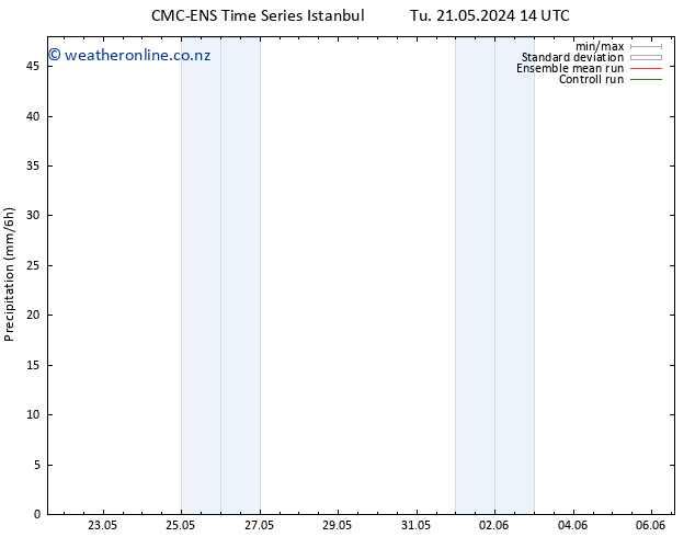 Precipitation CMC TS Fr 24.05.2024 14 UTC