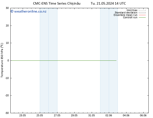 Temp. 850 hPa CMC TS We 22.05.2024 20 UTC