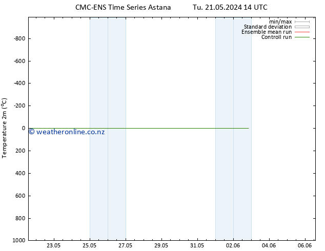 Temperature (2m) CMC TS Th 23.05.2024 02 UTC