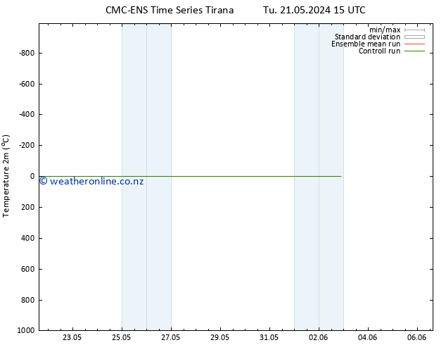 Temperature (2m) CMC TS Tu 21.05.2024 21 UTC