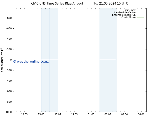 Temperature (2m) CMC TS We 22.05.2024 15 UTC