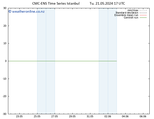 Height 500 hPa CMC TS Tu 21.05.2024 23 UTC