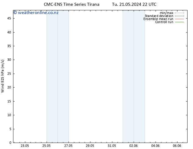 Wind 925 hPa CMC TS Mo 03.06.2024 04 UTC