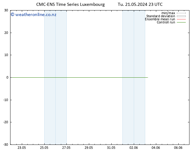 Height 500 hPa CMC TS We 22.05.2024 05 UTC