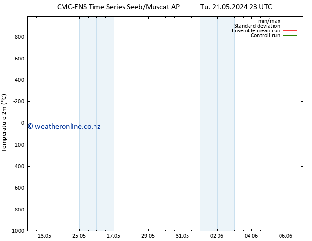 Temperature (2m) CMC TS Th 23.05.2024 11 UTC