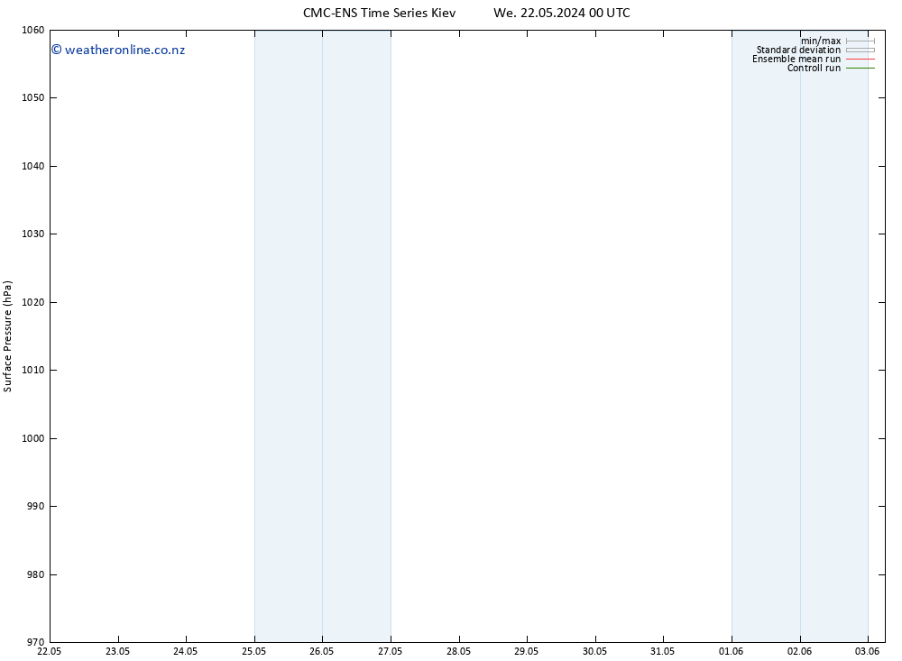 Surface pressure CMC TS Sa 25.05.2024 12 UTC