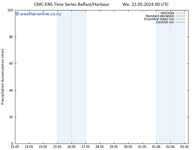 Precipitation accum. CMC TS Th 23.05.2024 00 UTC