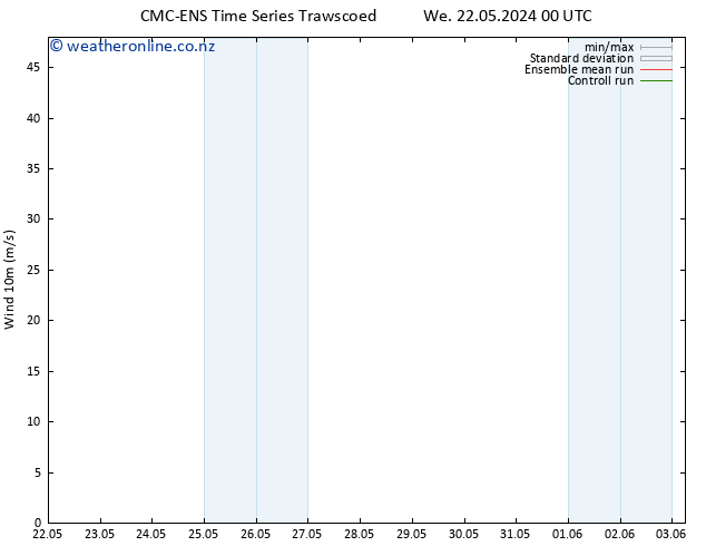 Surface wind CMC TS We 22.05.2024 00 UTC