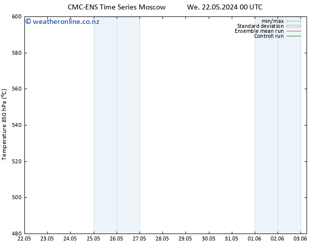 Height 500 hPa CMC TS Fr 24.05.2024 18 UTC