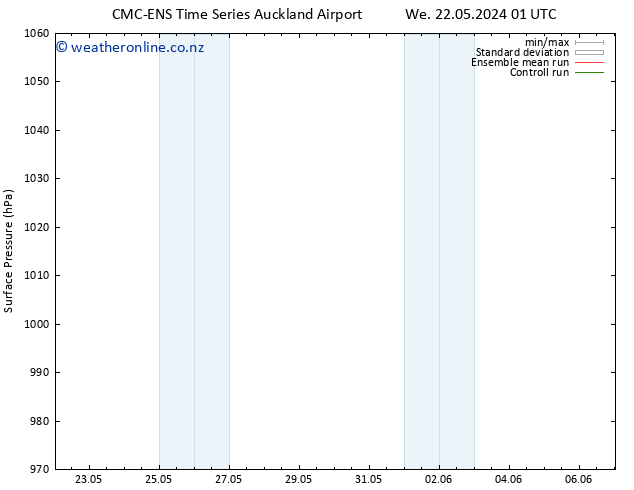 Surface pressure CMC TS Sa 25.05.2024 01 UTC