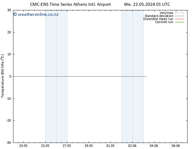 Temp. 850 hPa CMC TS We 22.05.2024 01 UTC