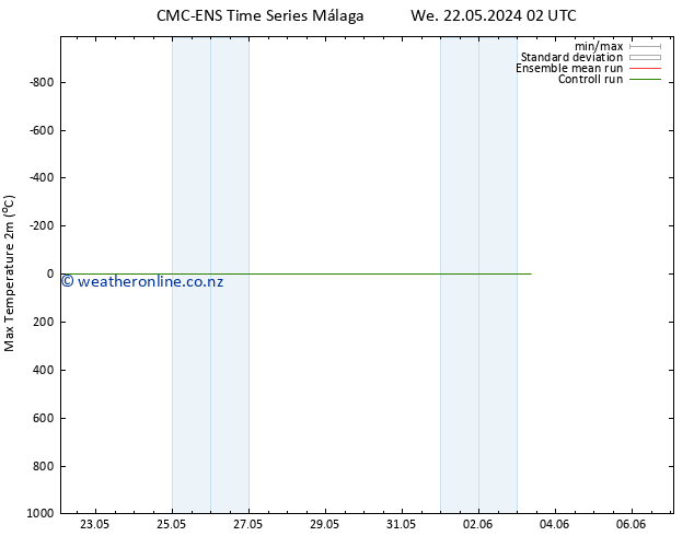 Temperature High (2m) CMC TS Mo 03.06.2024 08 UTC