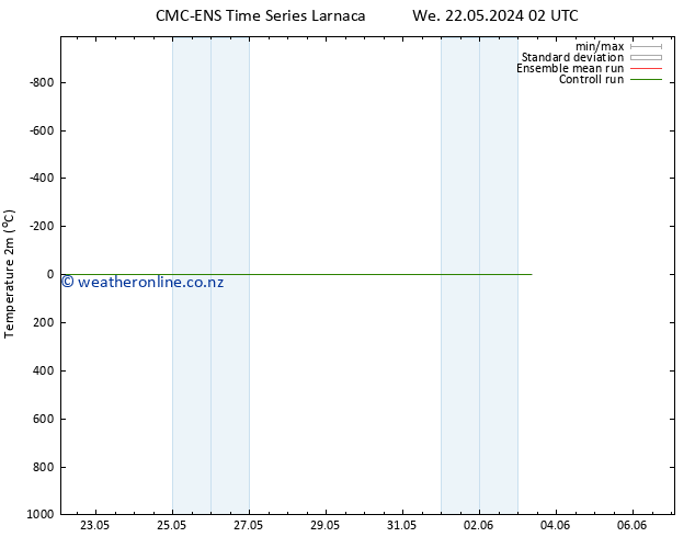 Temperature (2m) CMC TS Th 23.05.2024 02 UTC