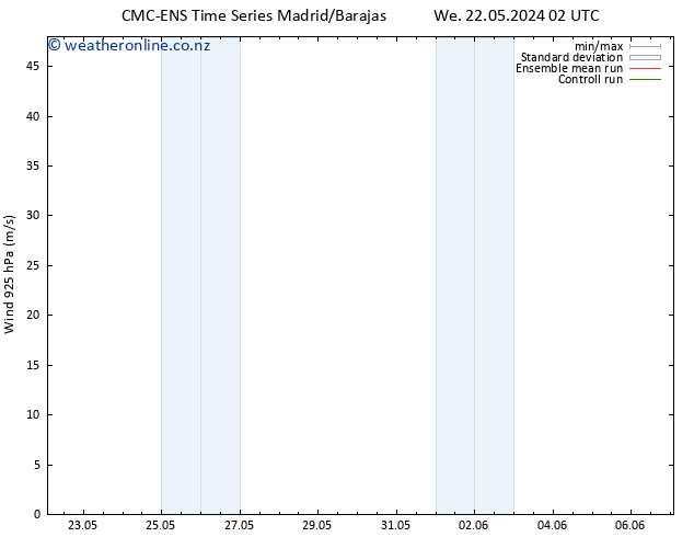 Wind 925 hPa CMC TS Su 26.05.2024 08 UTC