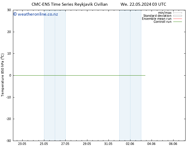 Temp. 850 hPa CMC TS Mo 03.06.2024 09 UTC
