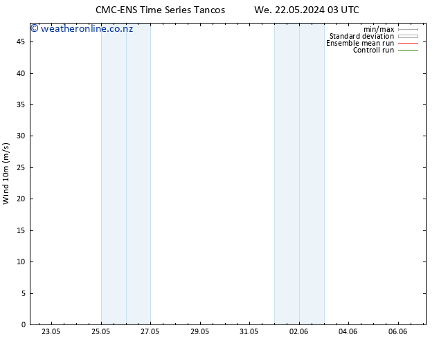Surface wind CMC TS Th 23.05.2024 03 UTC
