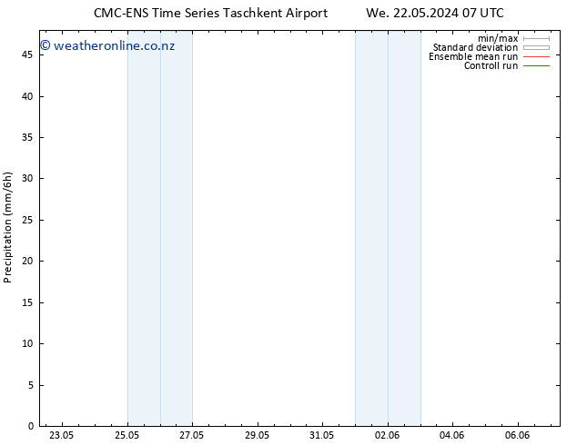Precipitation CMC TS We 22.05.2024 07 UTC