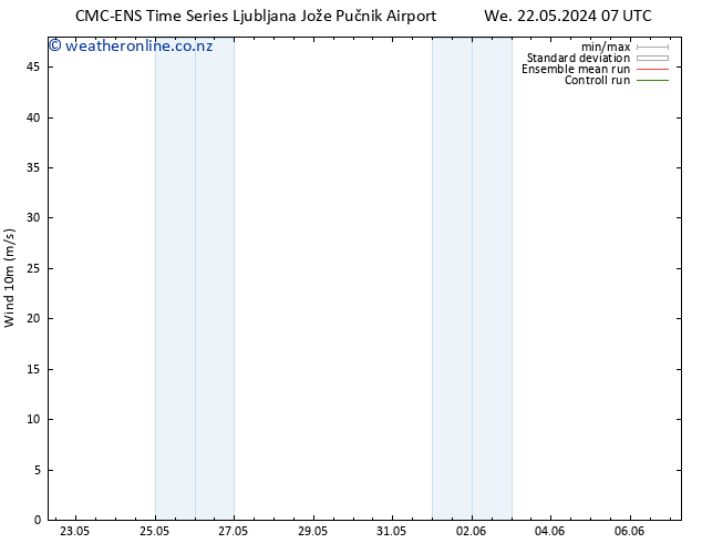Surface wind CMC TS We 29.05.2024 13 UTC