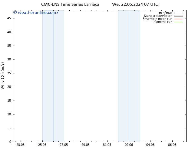 Surface wind CMC TS Sa 25.05.2024 07 UTC