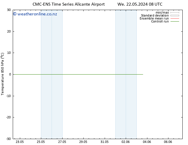 Temp. 850 hPa CMC TS We 29.05.2024 14 UTC