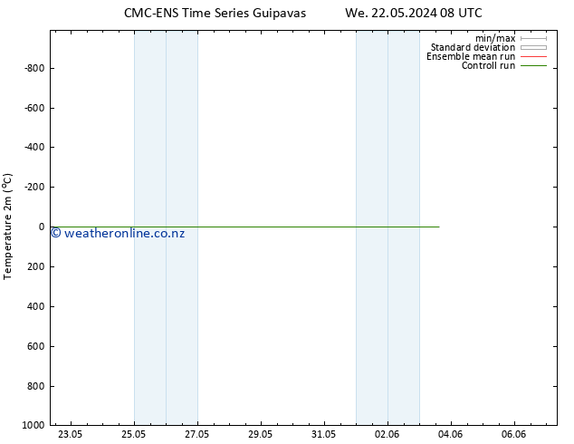 Temperature (2m) CMC TS Fr 24.05.2024 02 UTC